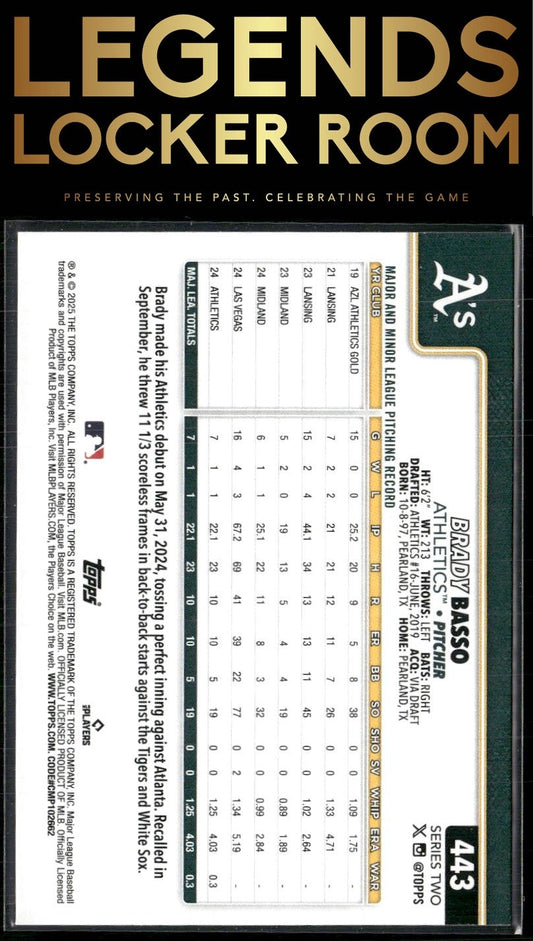 2025 Topps #443 Brady Basso Rainbow Foil