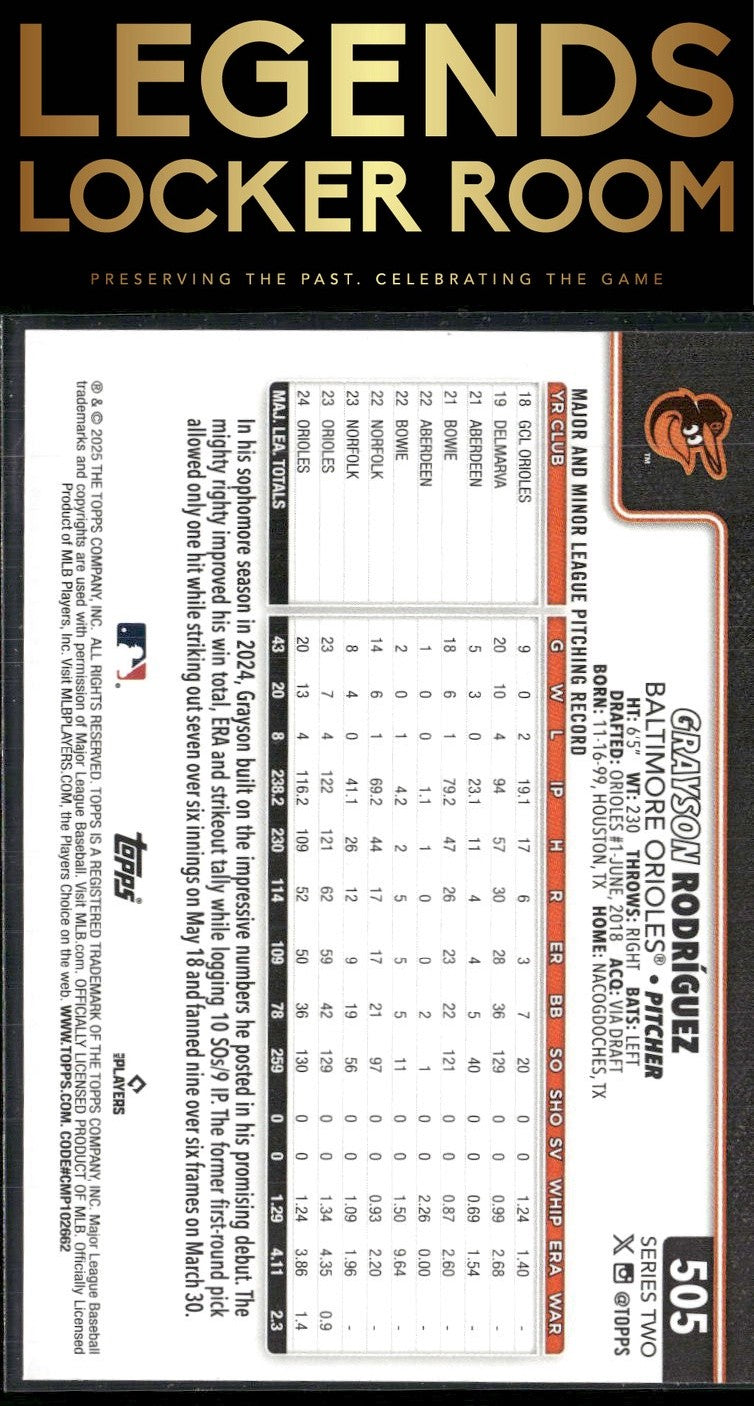 2025 Topps #505 Grayson Rodriguez Sandglitter