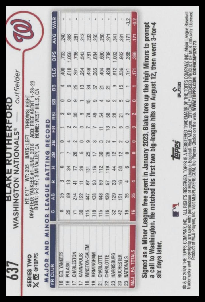 2024 Topps #637 Blake Rutherford