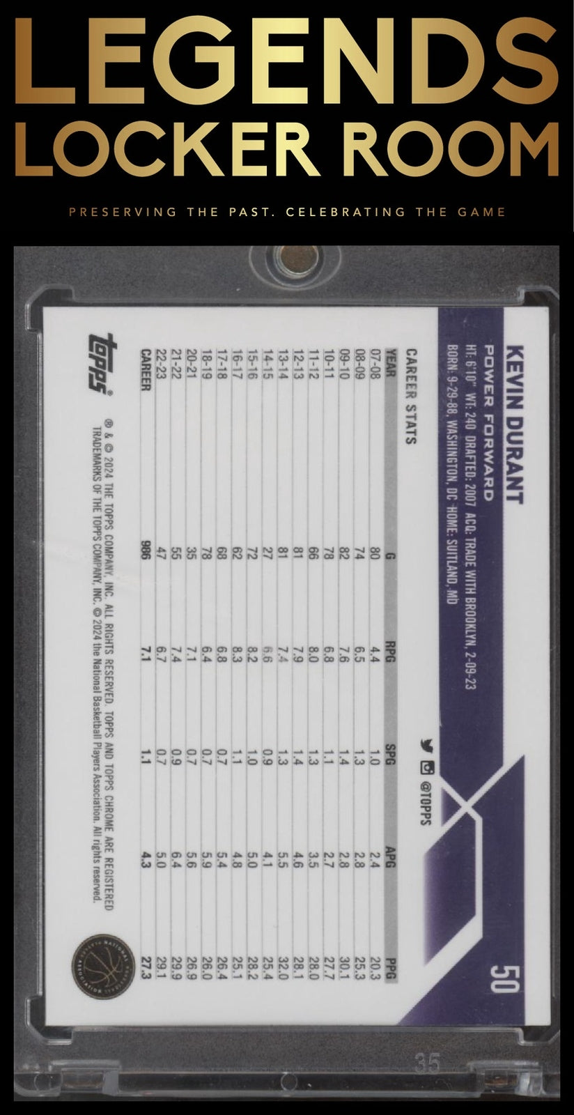 2023-24 Topps Chrome #50 Kevin Durant Purple Geometric #/119