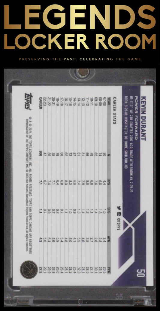 2023-24 Topps Chrome #50 Kevin Durant Purple Geometric #/119