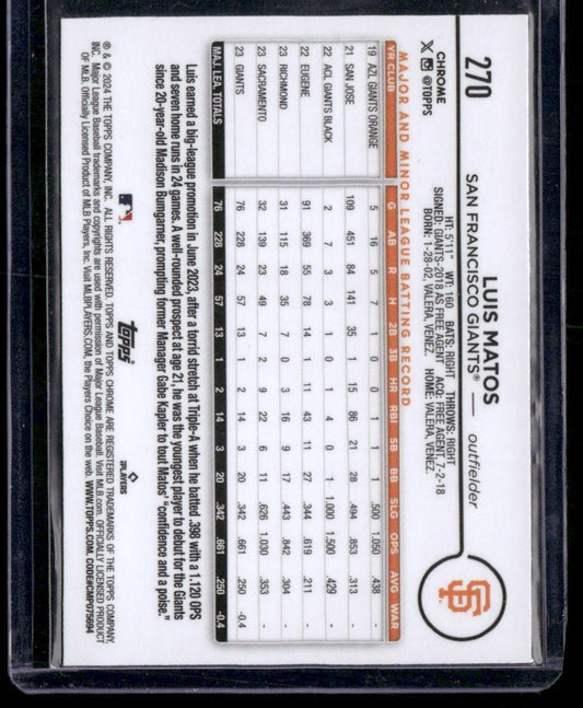 2024 Topps Chrome #270 Luis Matos Prism Refractors