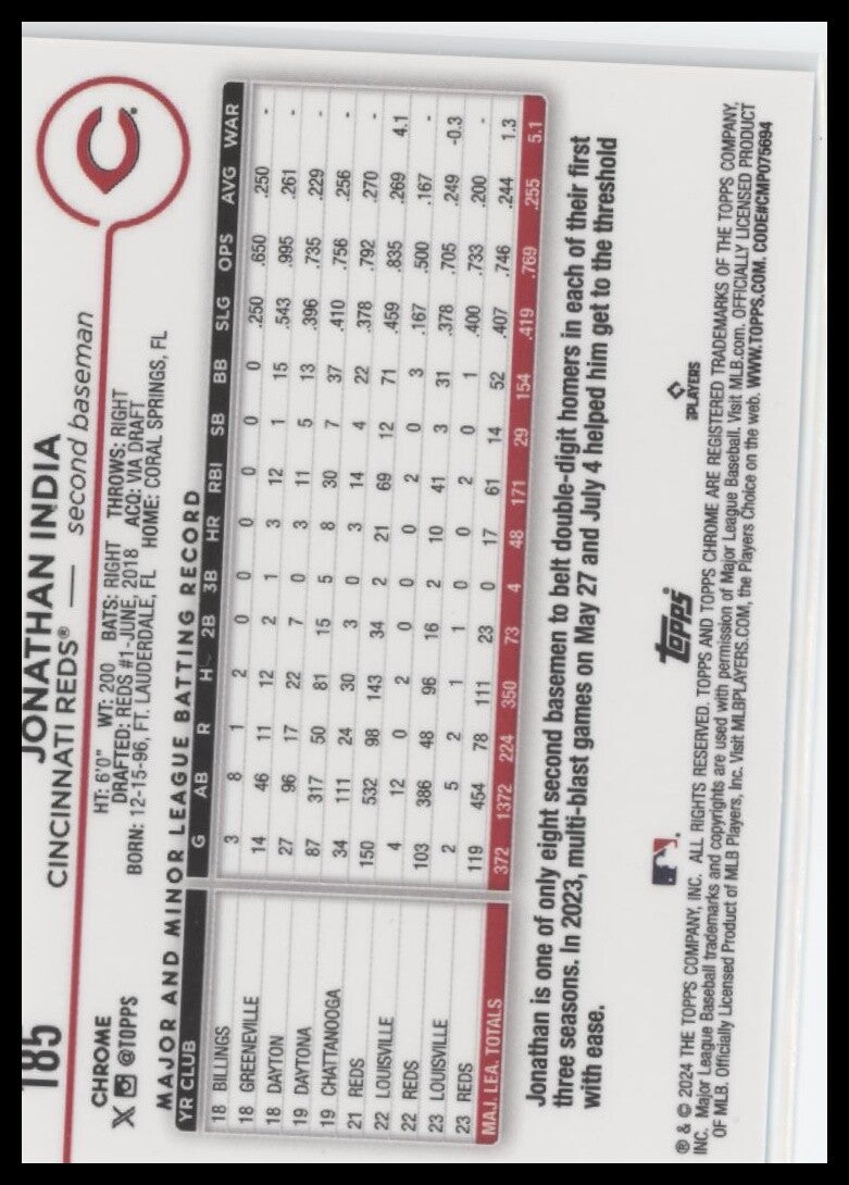 2024 Topps Chrome #185 Jonathan India