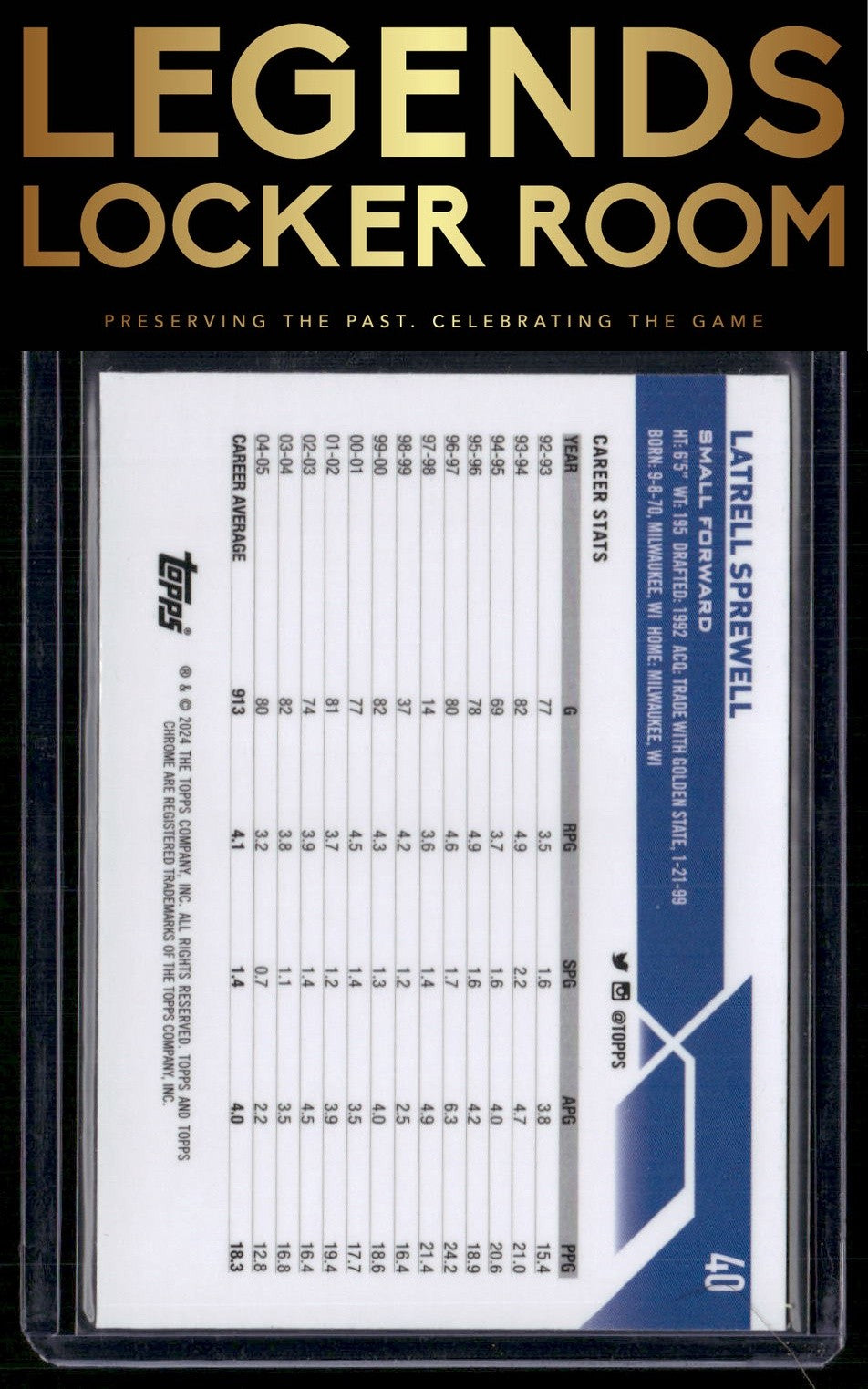 2023-24 Topps Chrome Sapphire Edition #40 Latrell Sprewell