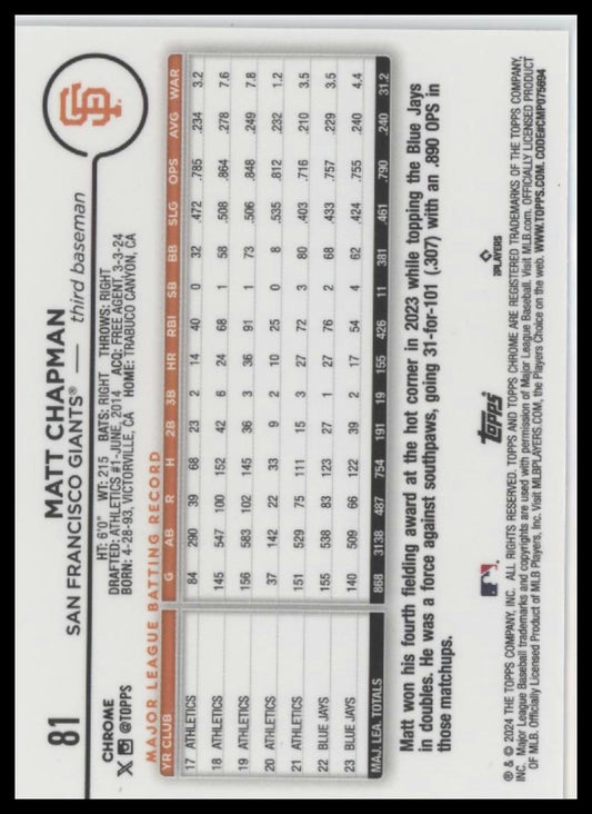 2024 Topps Chrome #81 Matt Chapman