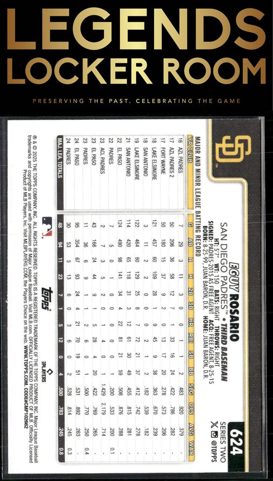 2025 Topps #624 Eguy Rosario Rainbow Foil