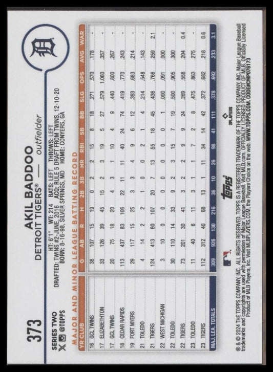 2024 Topps #373 Akil Baddoo