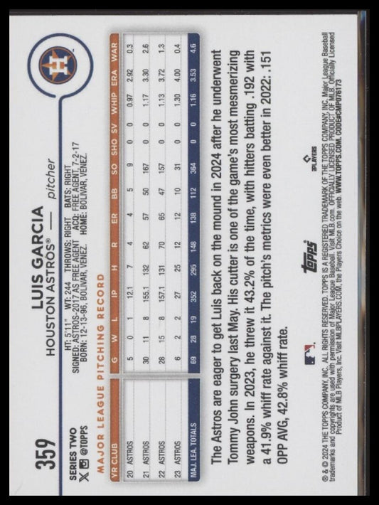 2024 Topps #359 Luis Garcia