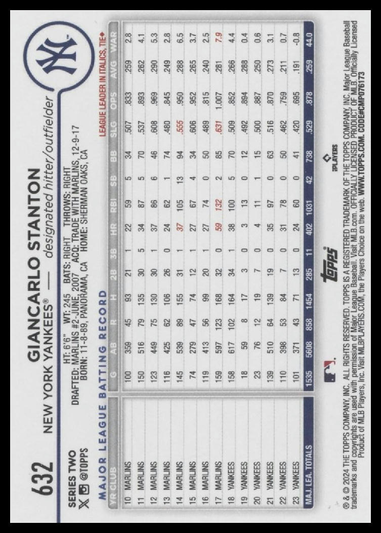 2024 Topps #632 Giancarlo Stanton