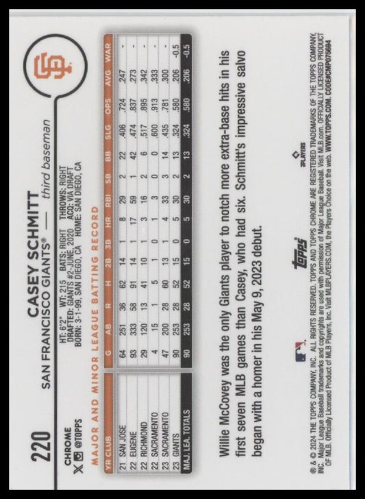 2024 Topps Chrome #220 Casey Schmitt