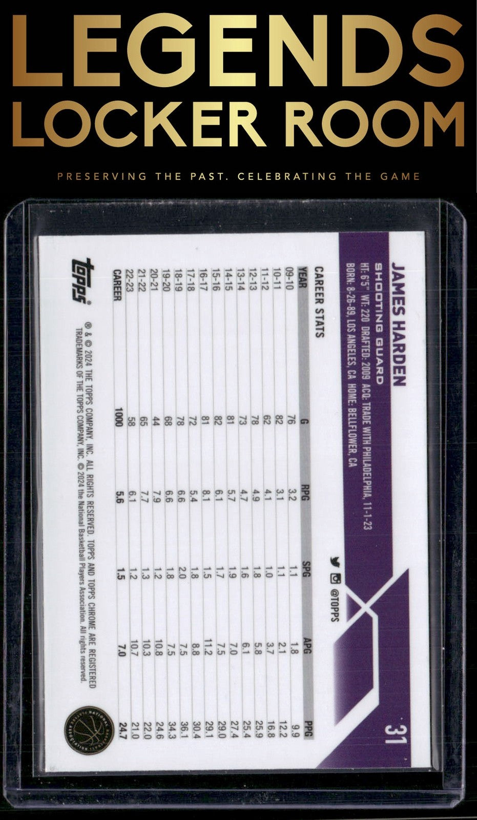 2023-24 Topps Chrome Sapphire Edition #31 James Harden