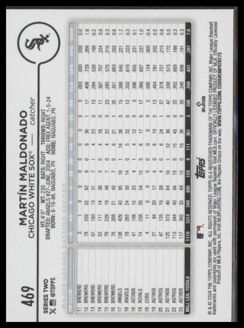 2024 Topps #469 Martín Maldonado