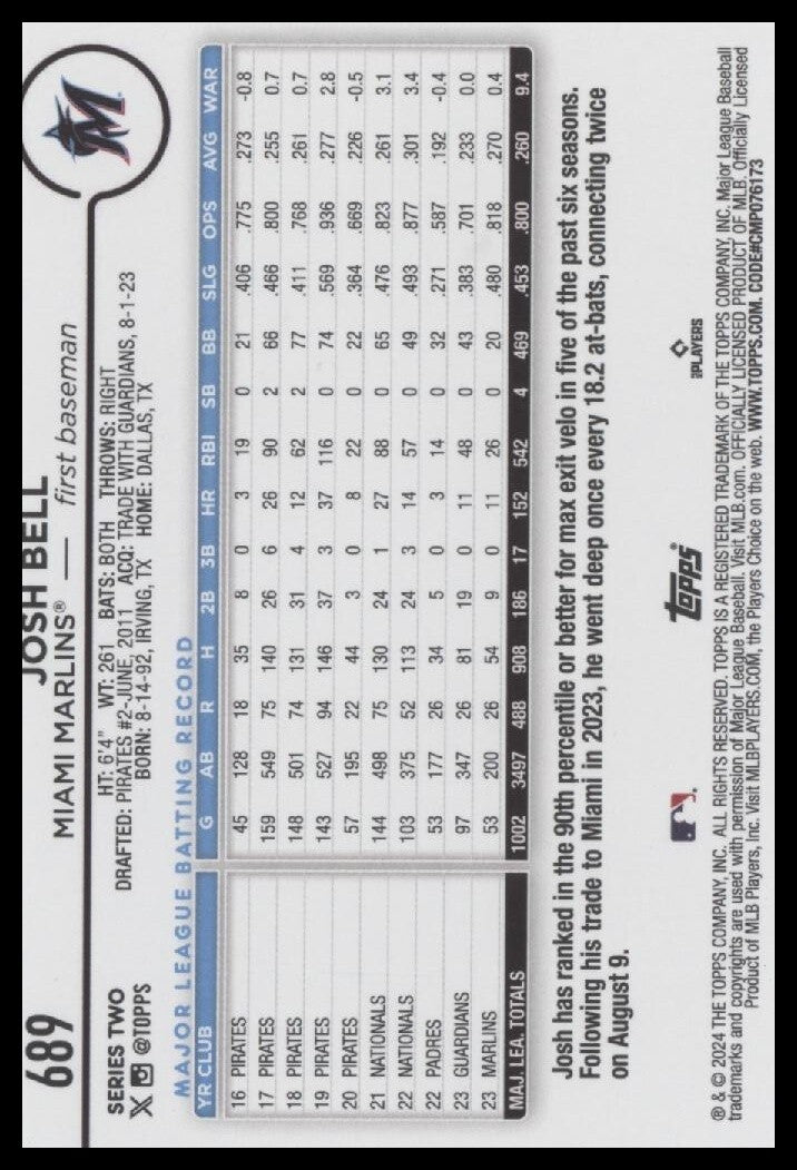 2024 Topps #689 Josh Bell