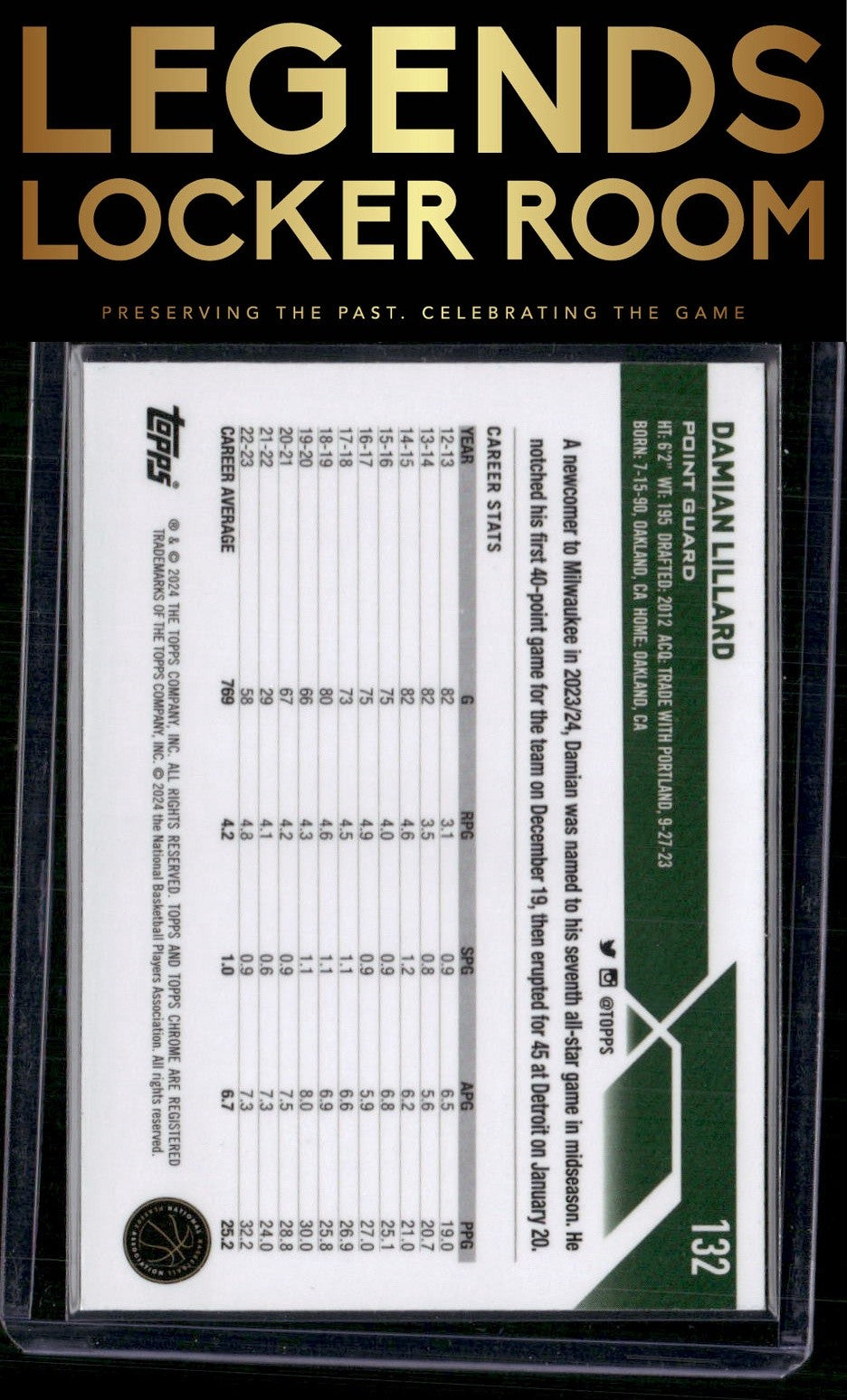 2023-24 Topps Chrome Sapphire Edition #132 Damian Lillard