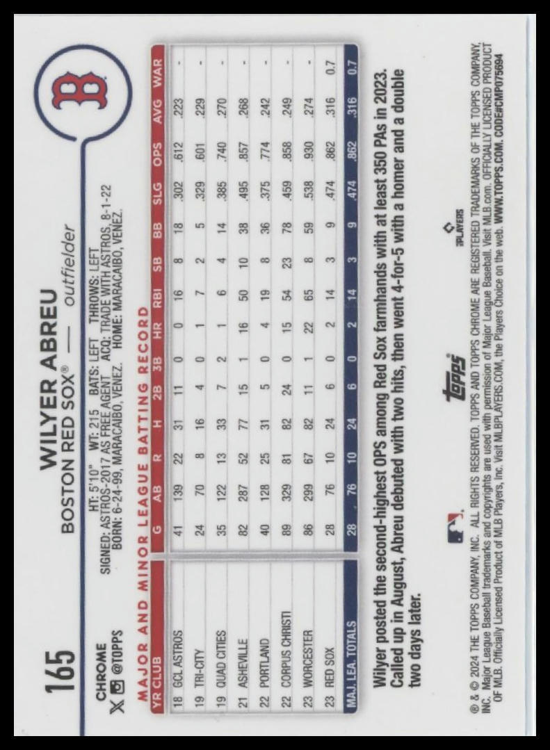 2024 Topps Chrome #165 Wilyer Abreu