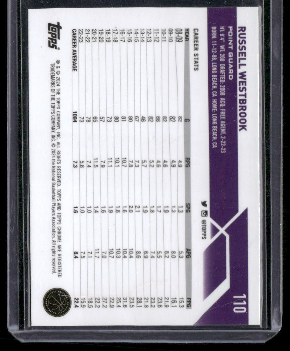 2023-24 Topps Chrome #110 Russell Westbrook Negative Refractors