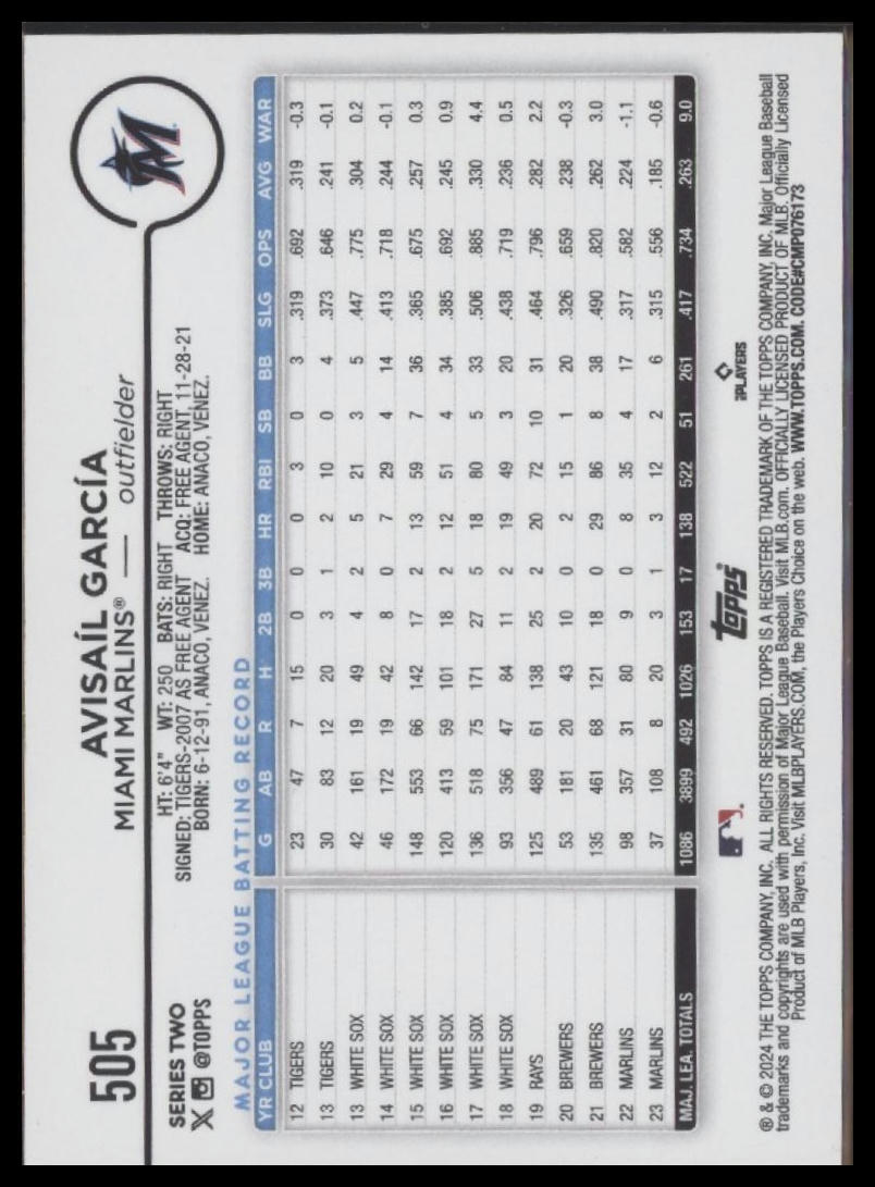 2024 Topps #505 Avisail García