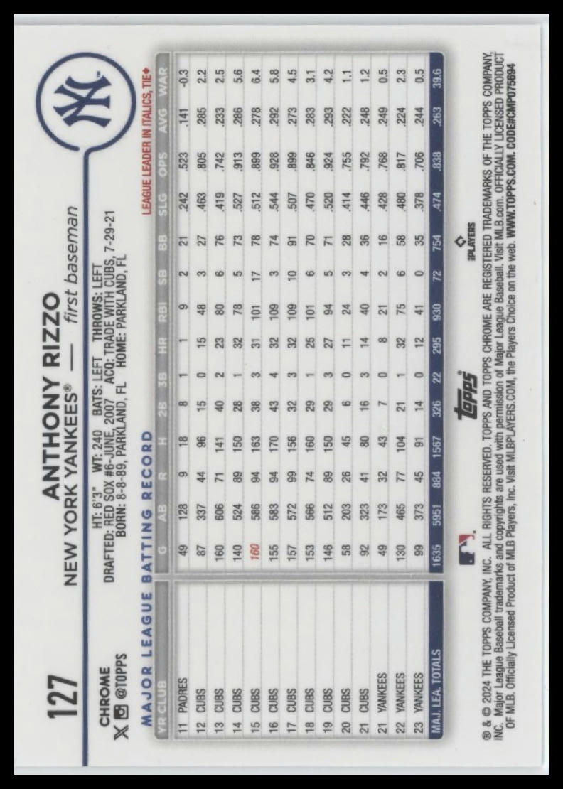 2024 Topps Chrome #127 Anthony Rizzo