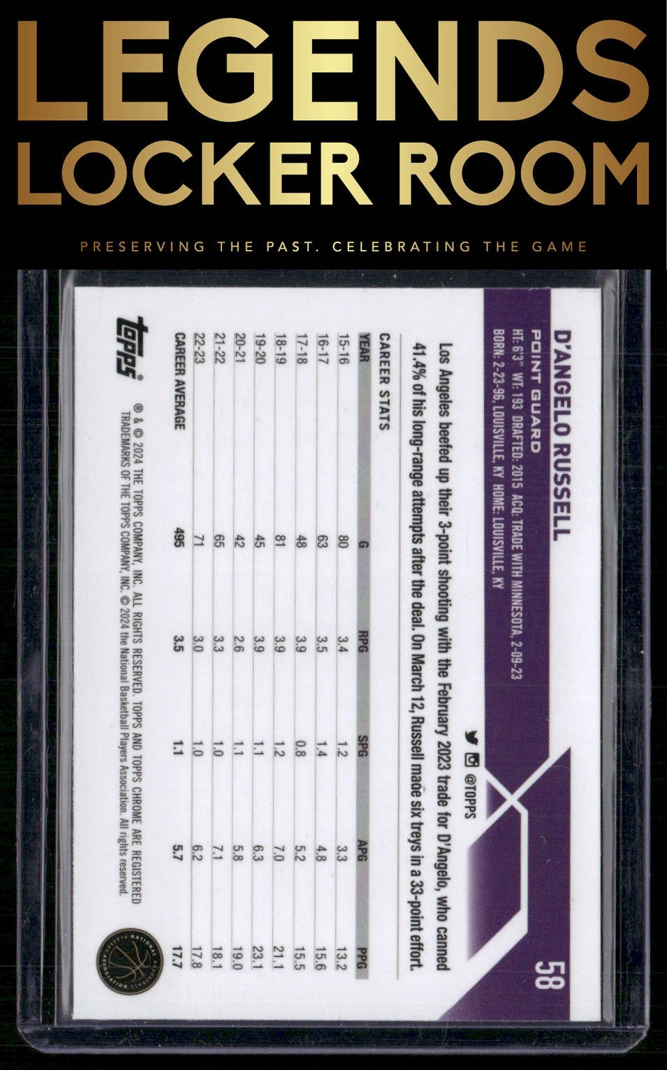 2023-24 Topps Chrome Sapphire #58 D'Angelo Russell