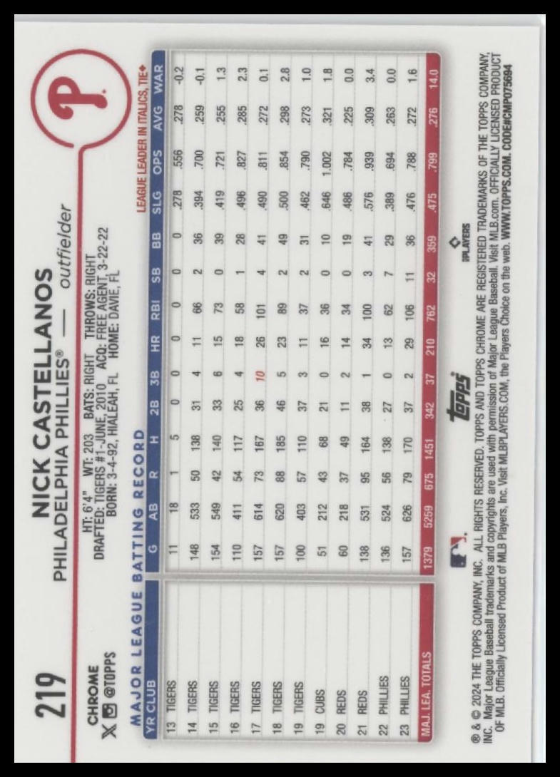 2024 Topps Chrome #219 Nick Castellanos