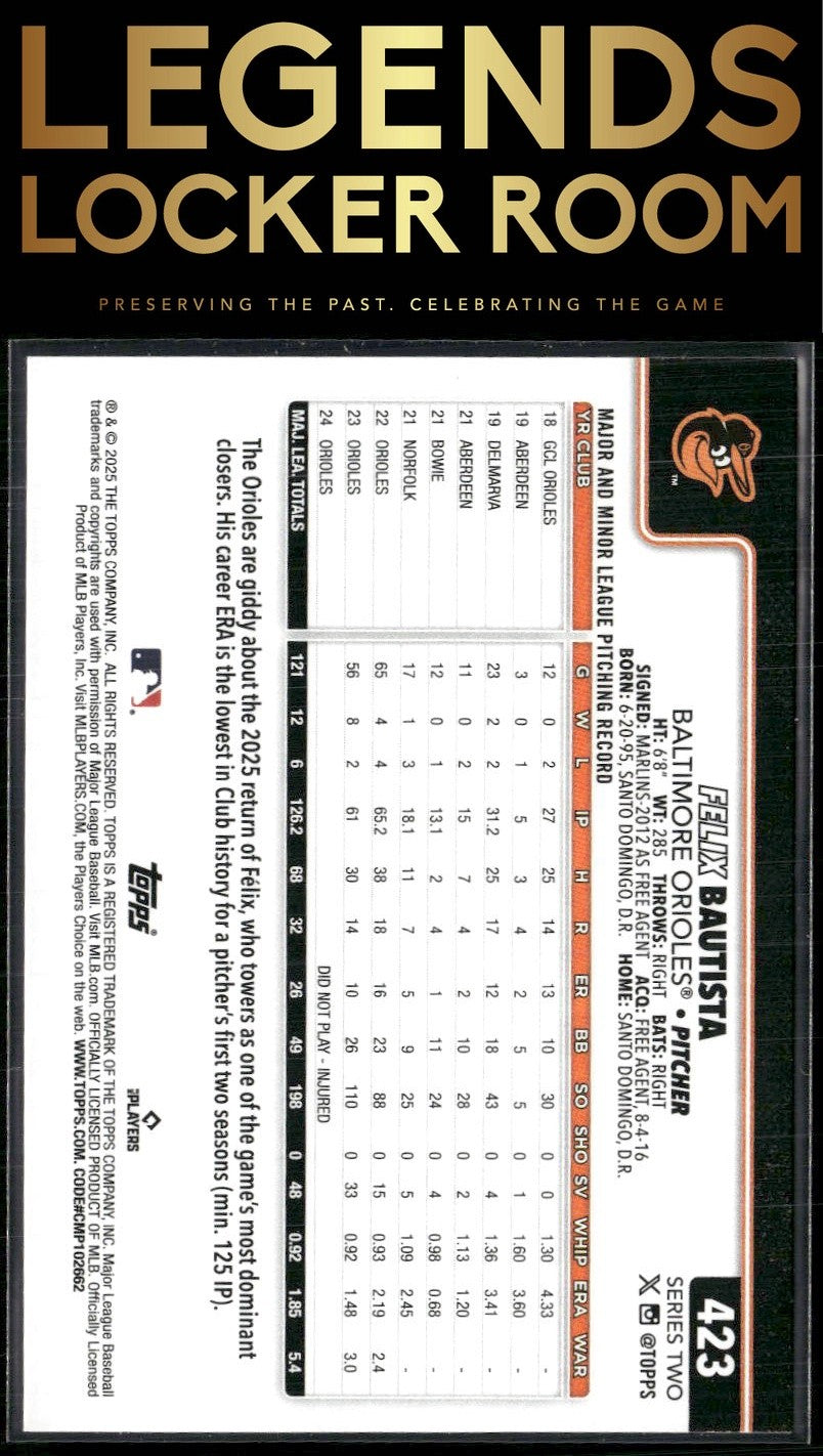 2025 Topps #423 Felix Bautista Rainbow Foil