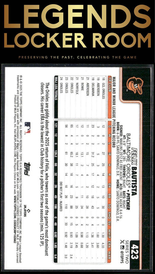 2025 Topps #423 Felix Bautista Rainbow Foil