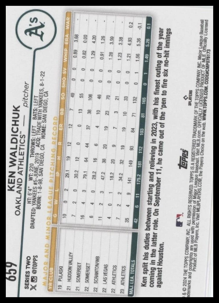 2024 Topps Oakland Athletics #659 Ken Waldichuk