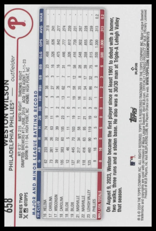 2024 Topps #658 Weston Wilson