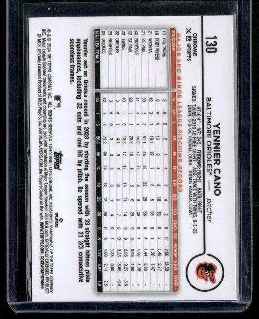 2024 Topps Chrome #130 Yennier Cano Prism Refractors
