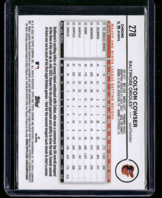 2024 Topps Chrome #278 Colton Cowser