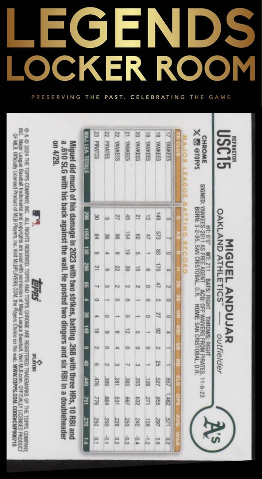 2024 Topps Chrome Update #USC15 Miguel Andujar Refractors