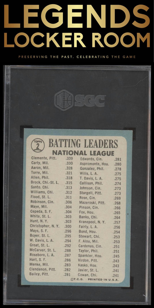 1965 Topps #2 National League 1964 Batting Leaders SGC 7