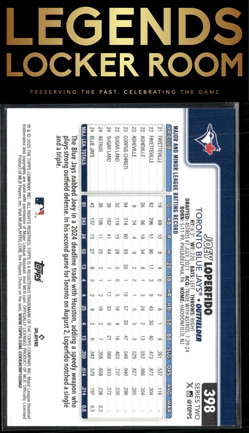 2025 Topps #398 Joey Loperfido Sandglitter