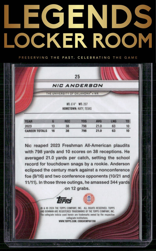 2024 Bowman University Best #25 Nic Anderson Teal Refractor #/15