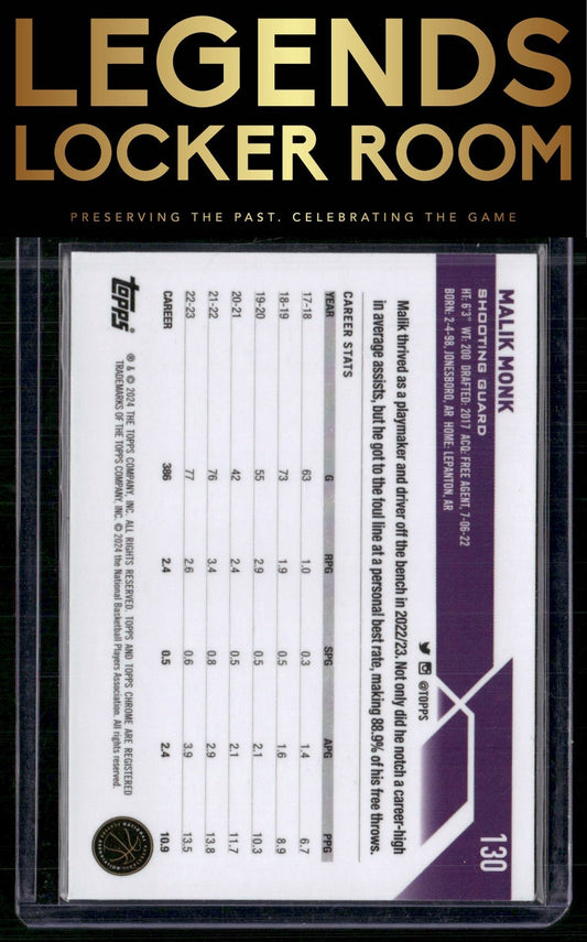 2023-24 Topps Chrome Sapphire Edition #130 Malik Monk