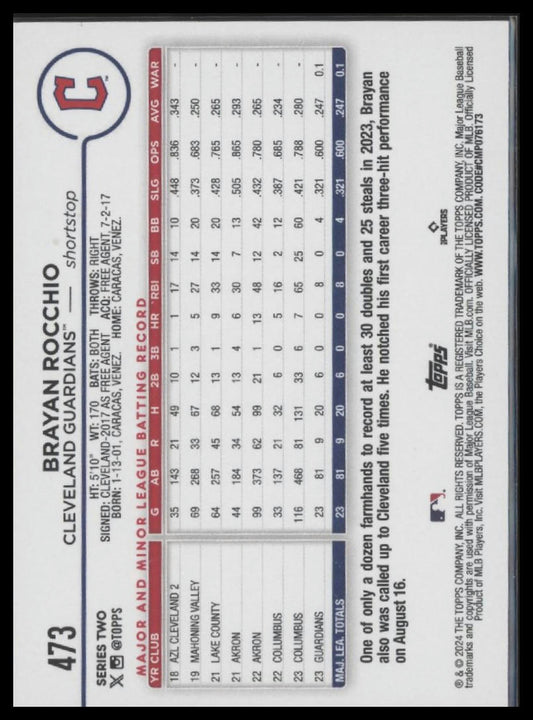 2024 Topps #473 Brayan Rocchio