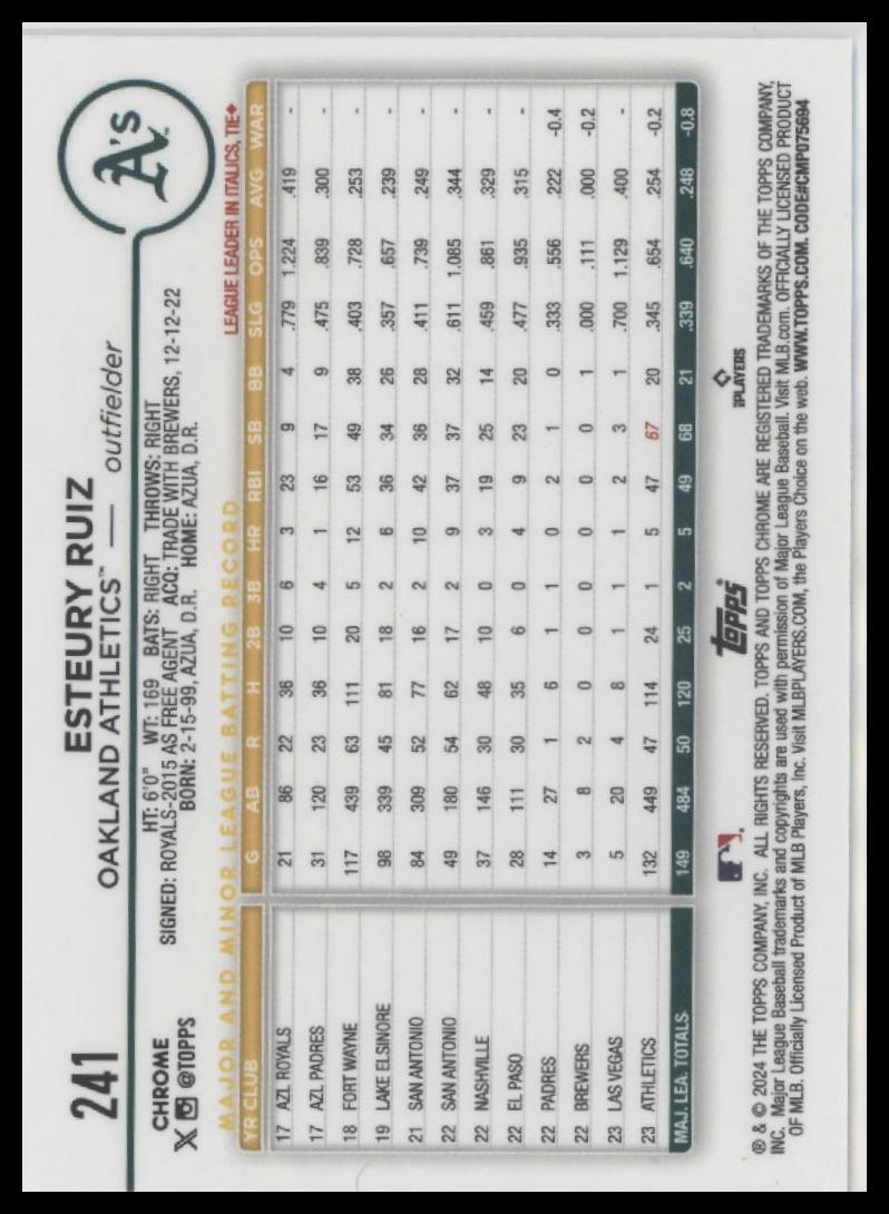 2024 Topps Chrome #241 Esteury Ruiz