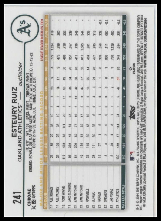 2024 Topps Chrome #241 Esteury Ruiz