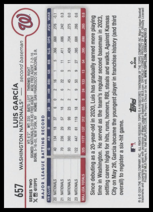 2024 Topps #657 Luis García