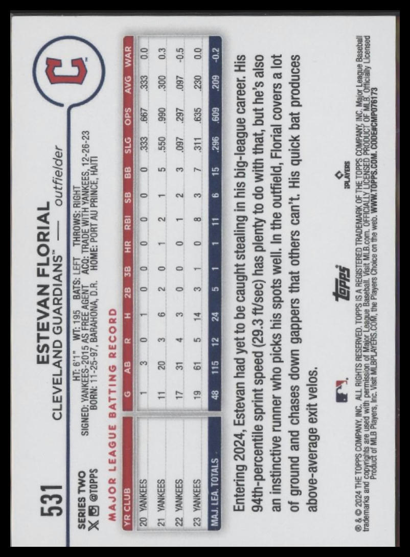2024 Topps #531 Estevan Florial