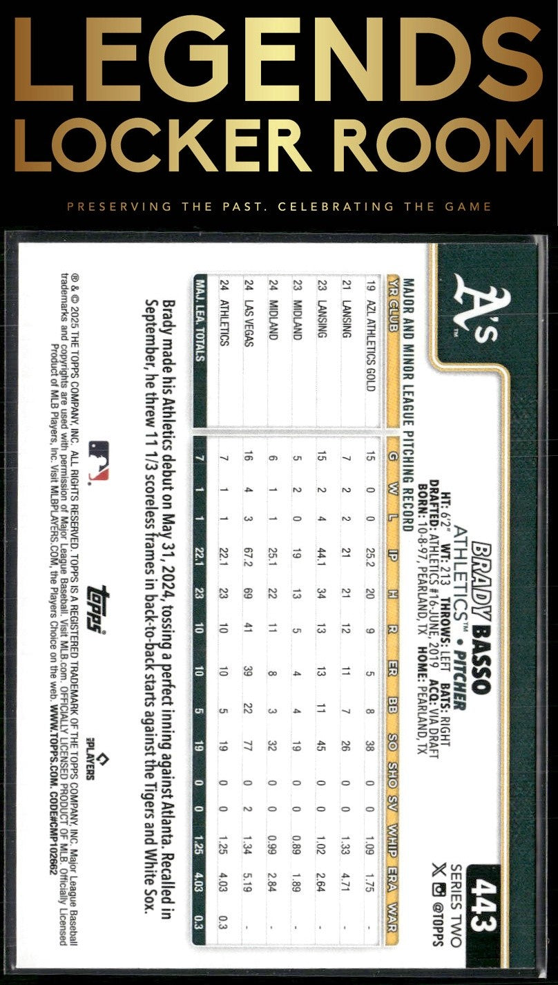 2025 Topps #443 Brady Basso Rainbow Foil