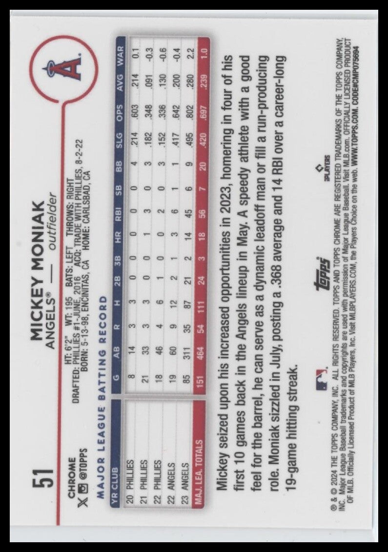 2024 Topps Chrome #51 Mickey Moniak