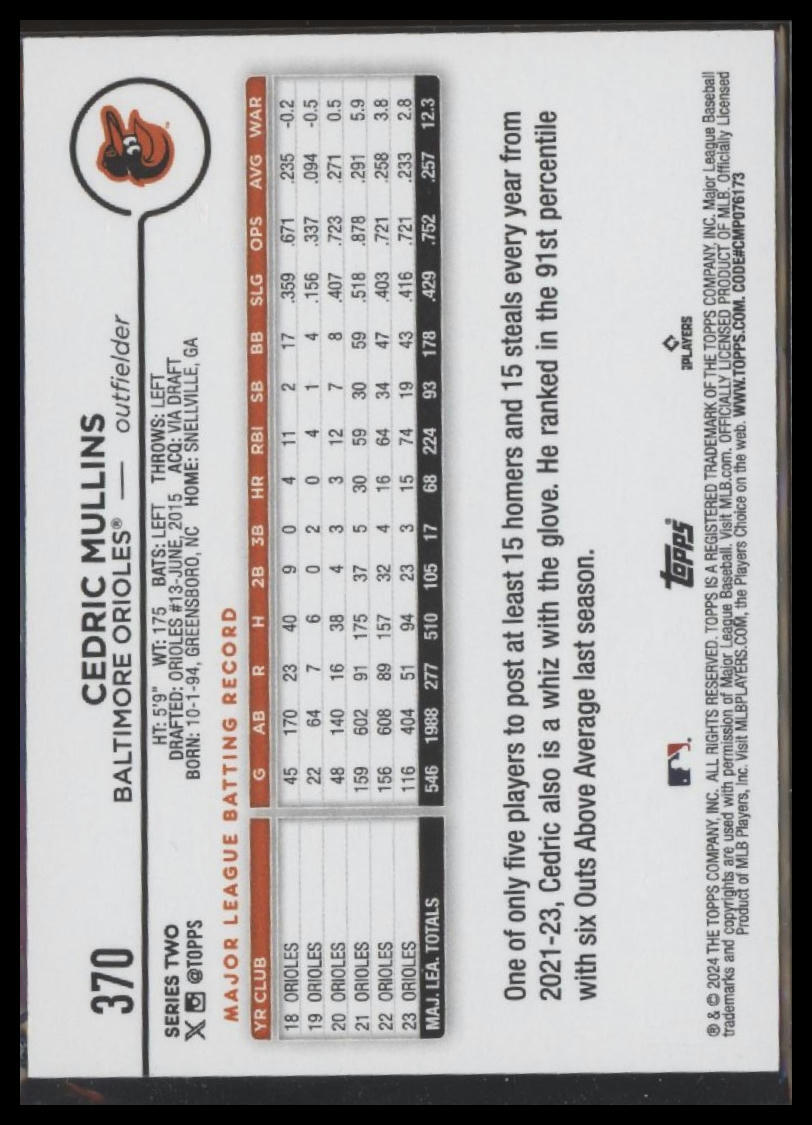 2024 Topps Baltimore Orioles #370 Cedric Mullins