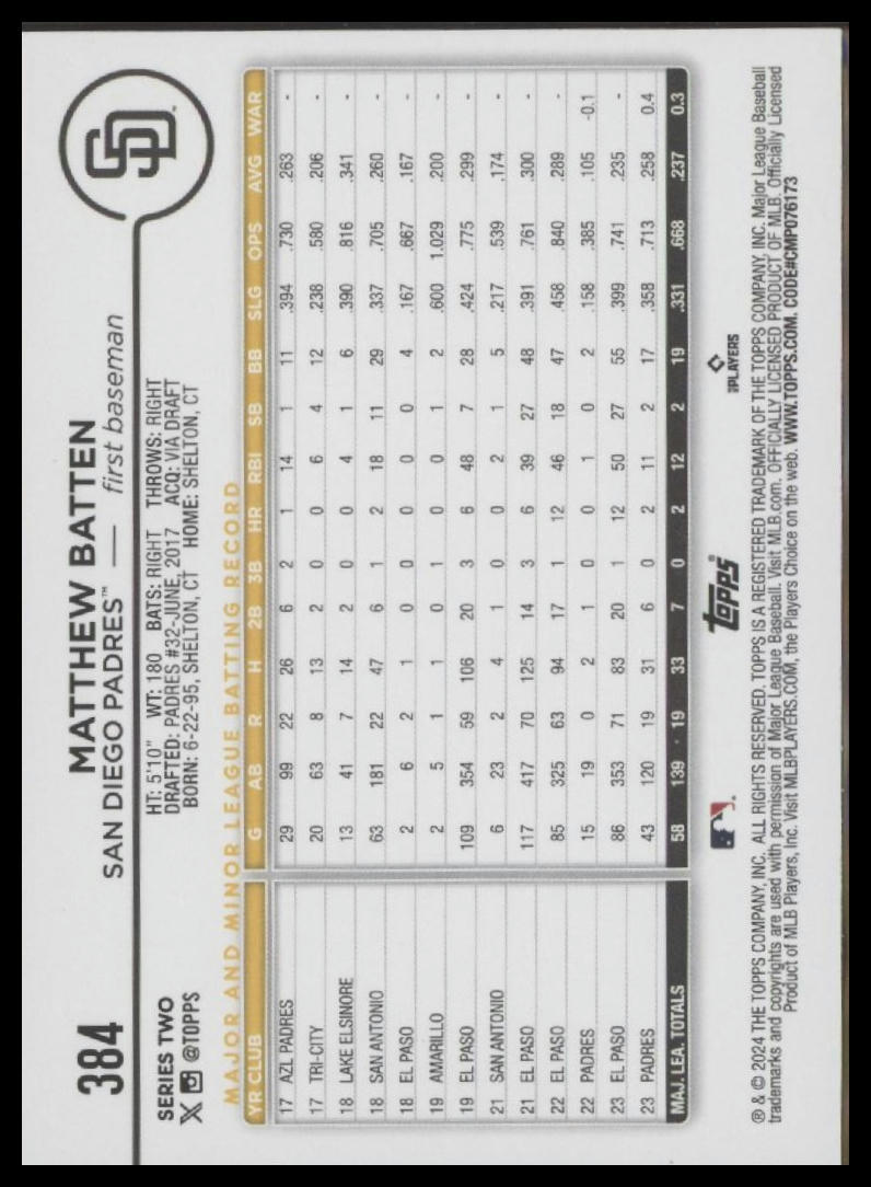 2024 Topps #384 Matthew Batten