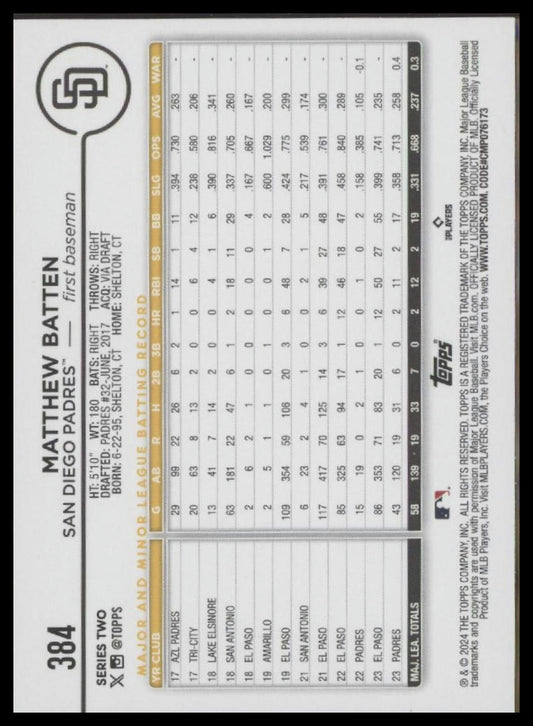 2024 Topps #384 Matthew Batten
