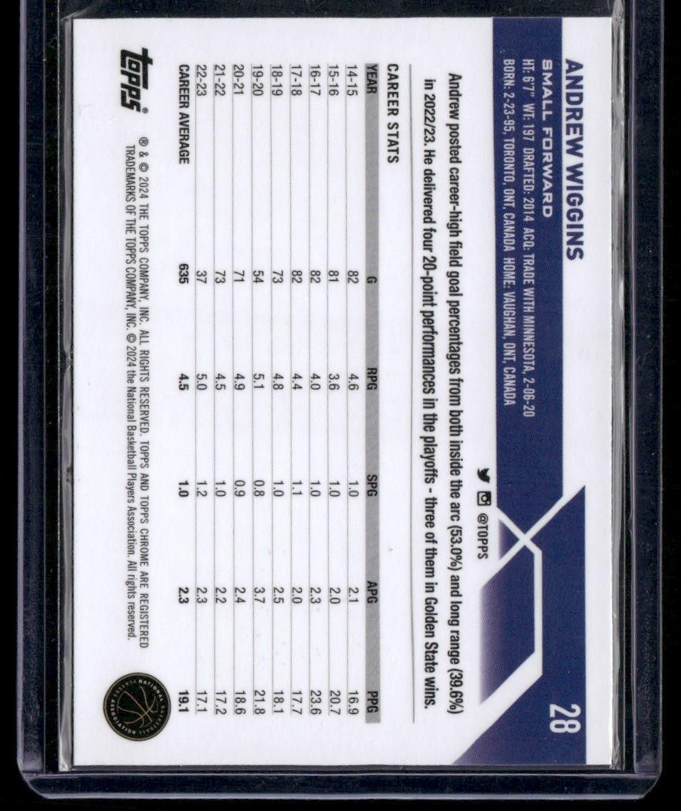 2023-24 Topps Chrome #28 Andrew Wiggins Negative Refractors