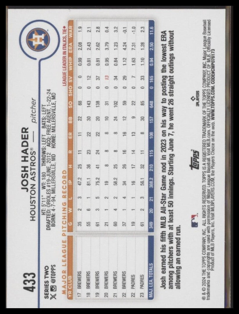 2024 Topps #433 Josh Hader