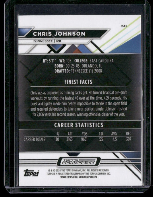 2023 Topps Composite #241 Chris Johnson