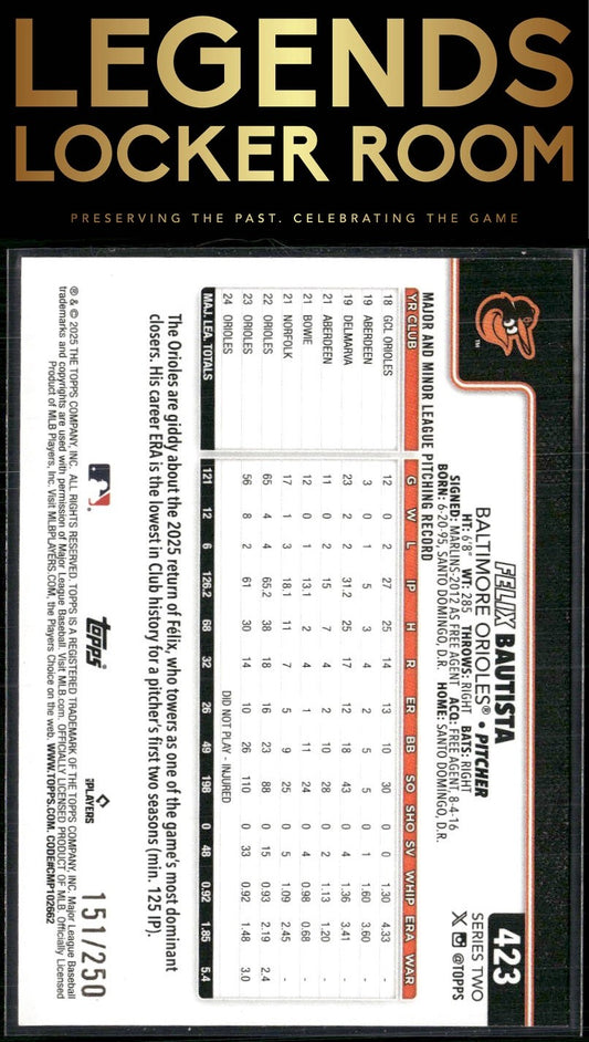 2025 Topps #423 Felix Bautista Purple Holo Foil #/250