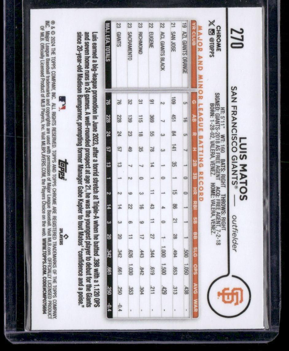 2024 Topps Chrome #270 Luis Matos Prism Refractors